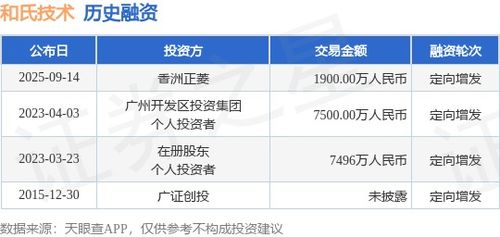 和氏技術(shù)獲香洲正菱1900萬(wàn)元定向增發(fā)融資，技術(shù)服務(wù)賽道再注強(qiáng)心劑