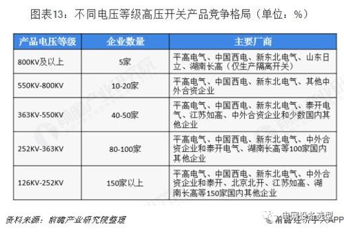 高壓開(kāi)關(guān)制造產(chǎn)業(yè)全景圖譜 現(xiàn)狀、競(jìng)爭(zhēng)、趨勢(shì)與技術(shù)演進(jìn)